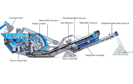 Crawler Impact Crusher